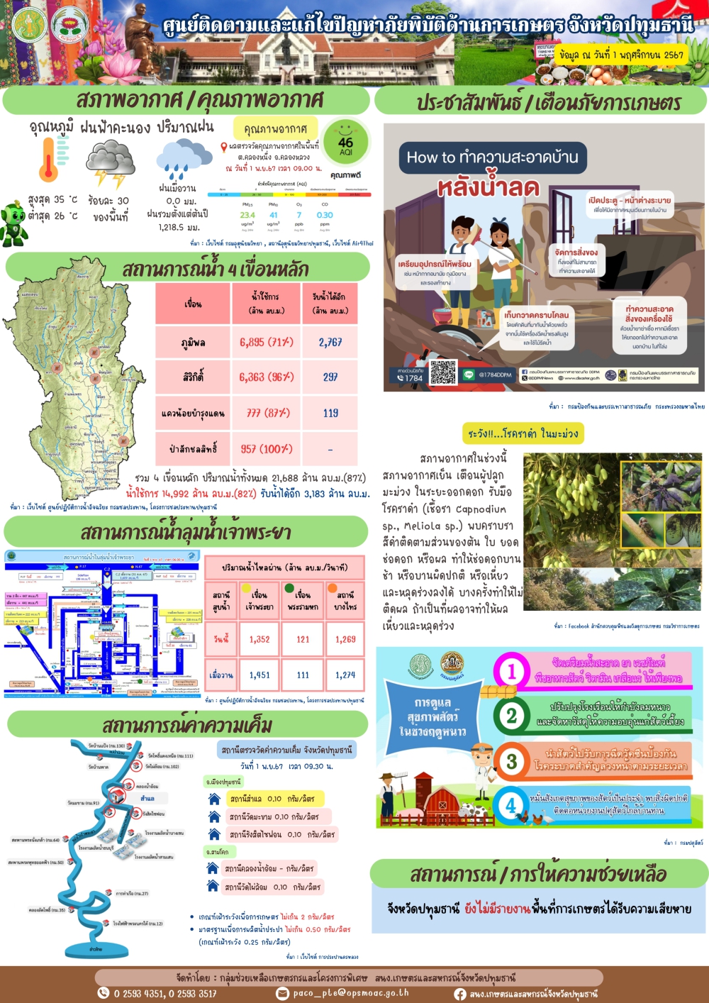 รายงานสถานการณ์ภัยพิบัติด้านการเกษตรจังหวัดปทุมธานี