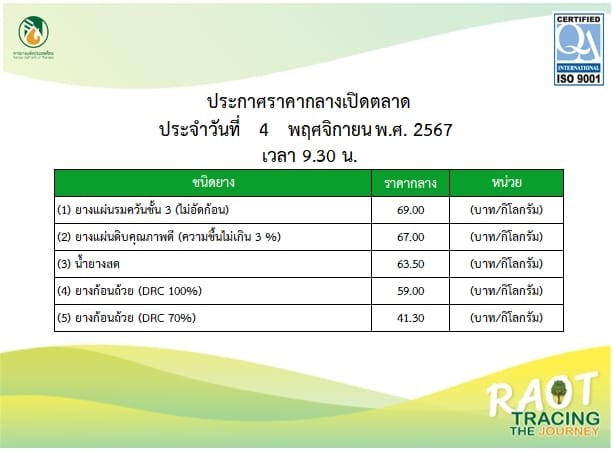 รายงานสถานการณ์ราคาเปิดตลาดกลางยางพารา