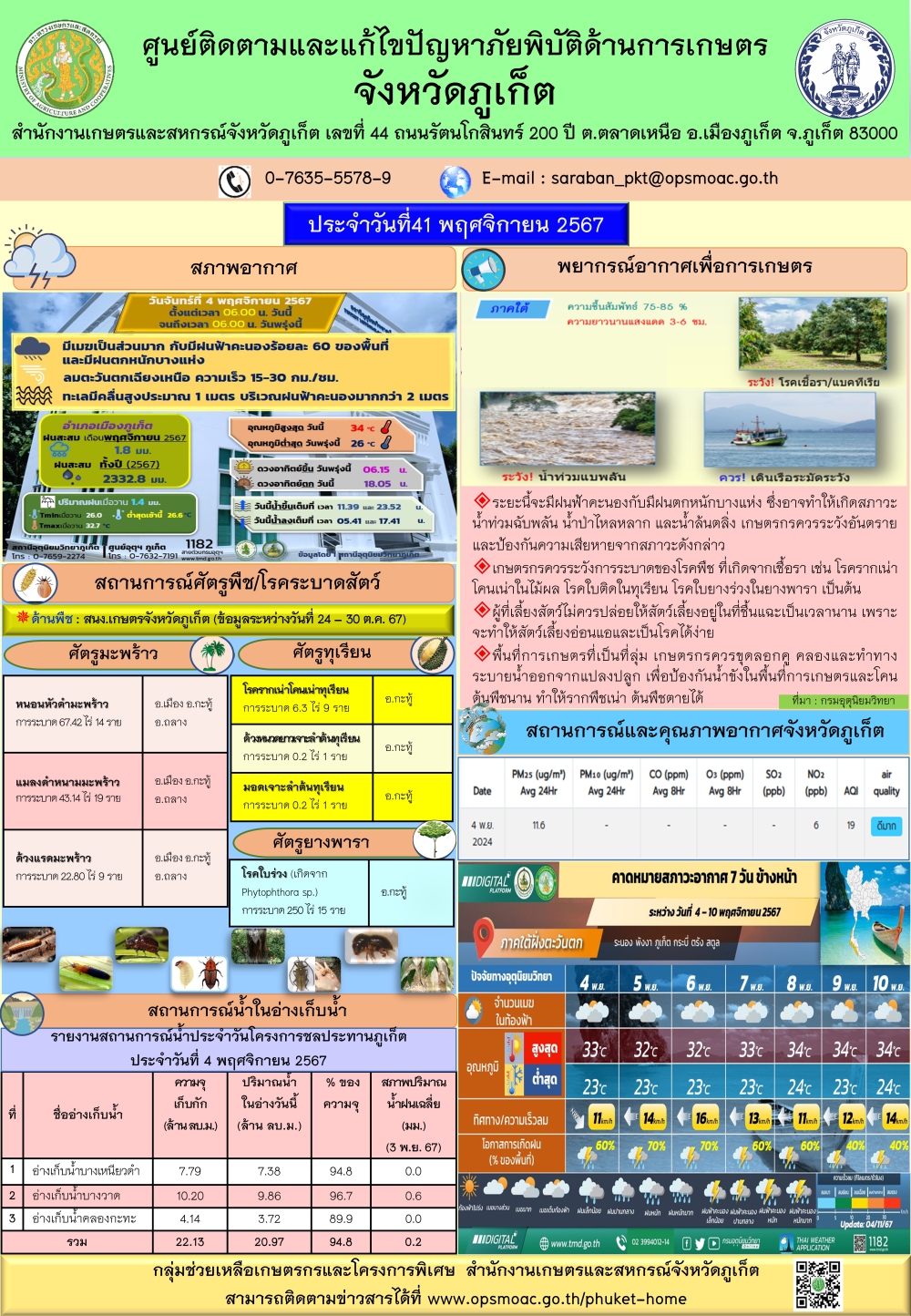 รายงานสถานการณ์ภัยพิบัติด้านการเกษตรจังหวัดภูเก็ตประจำวันที