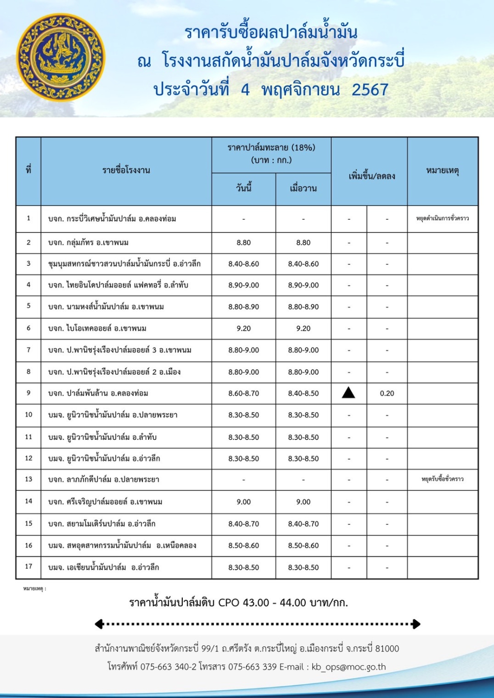 ราคารับซื้อผลปาล์มน้ำมัน