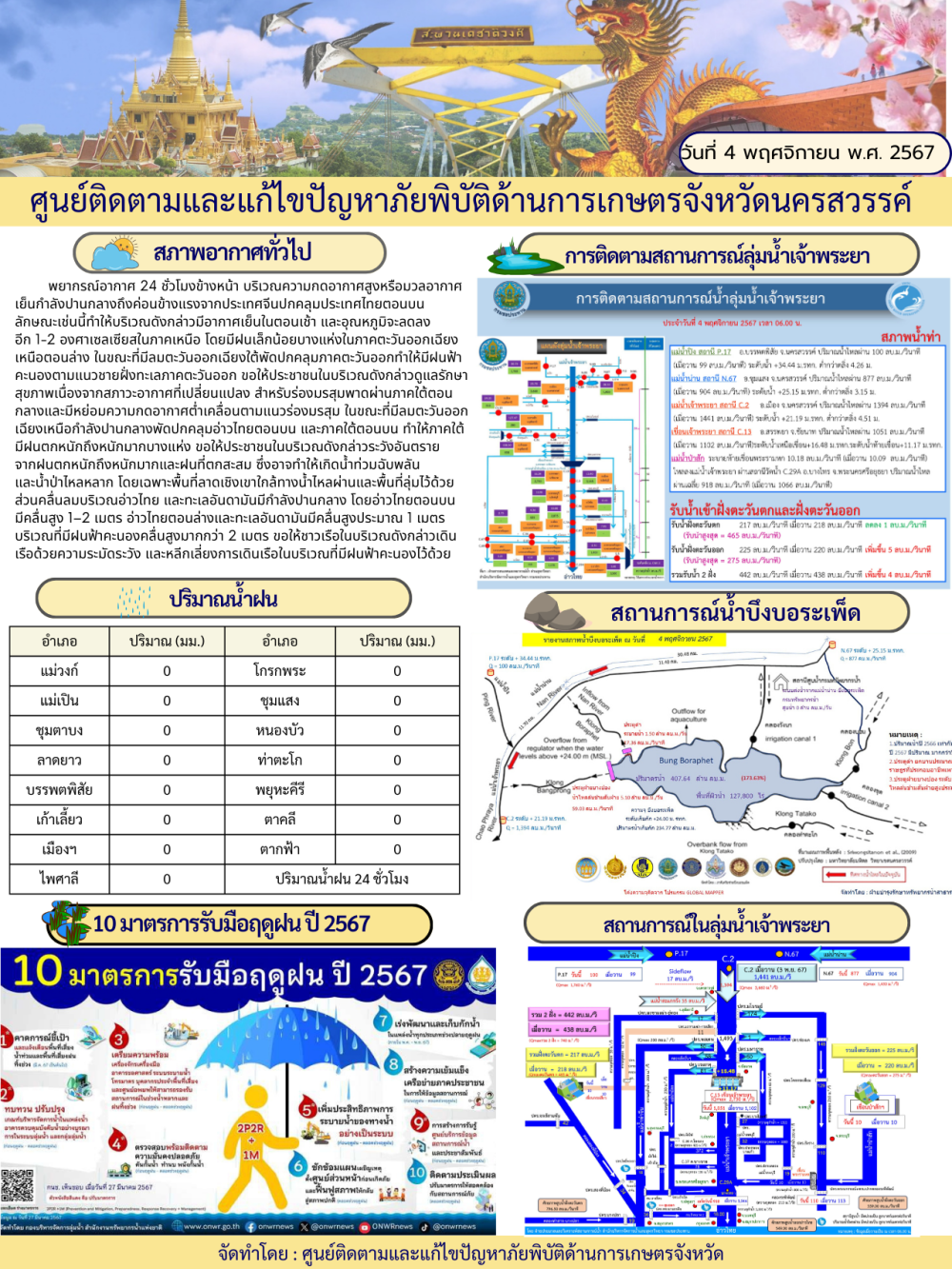 ศูนย์ติดตามและแก้ไขปัญหาภัยพิบัติด้านการเกษตร