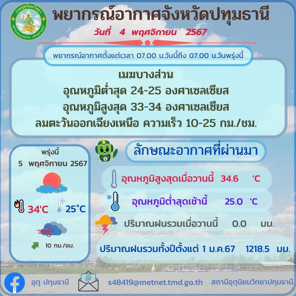 พยากรณ์อากาศจังหวัดปทุมธานี ประจำวันที่ 4 พฤศจิกายน 2567