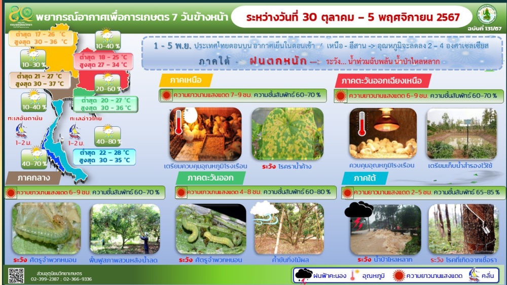 พยากรณ์อากาศเพื่อการเกษตร