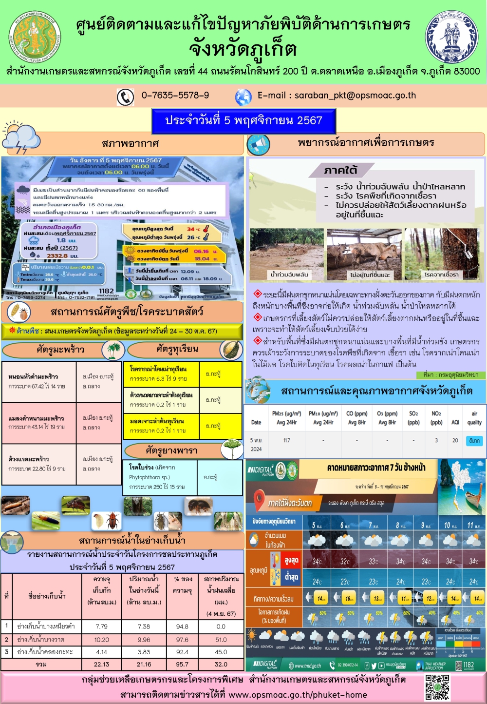 รายงานสถานการณ์ภัยพิบัติด้านการเกษตรจังหวัดภูเก็ตประจำวันที