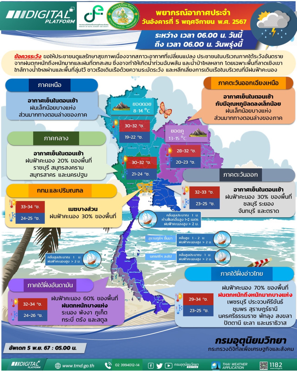 พยากรณ์อากาศ ประจำวันที่ 5 พฤศจิกายน 2567