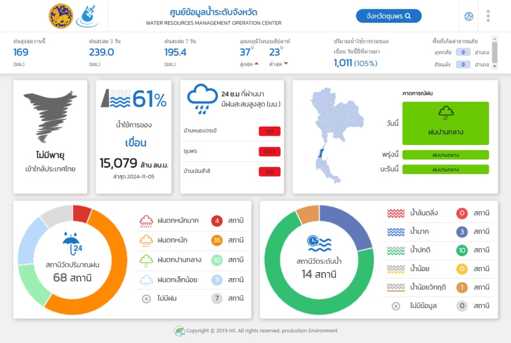 ปริมาณน้ำฝน ตกในจังหวัดชุมพร วันที่ 6 พฤศจิกายน 2567