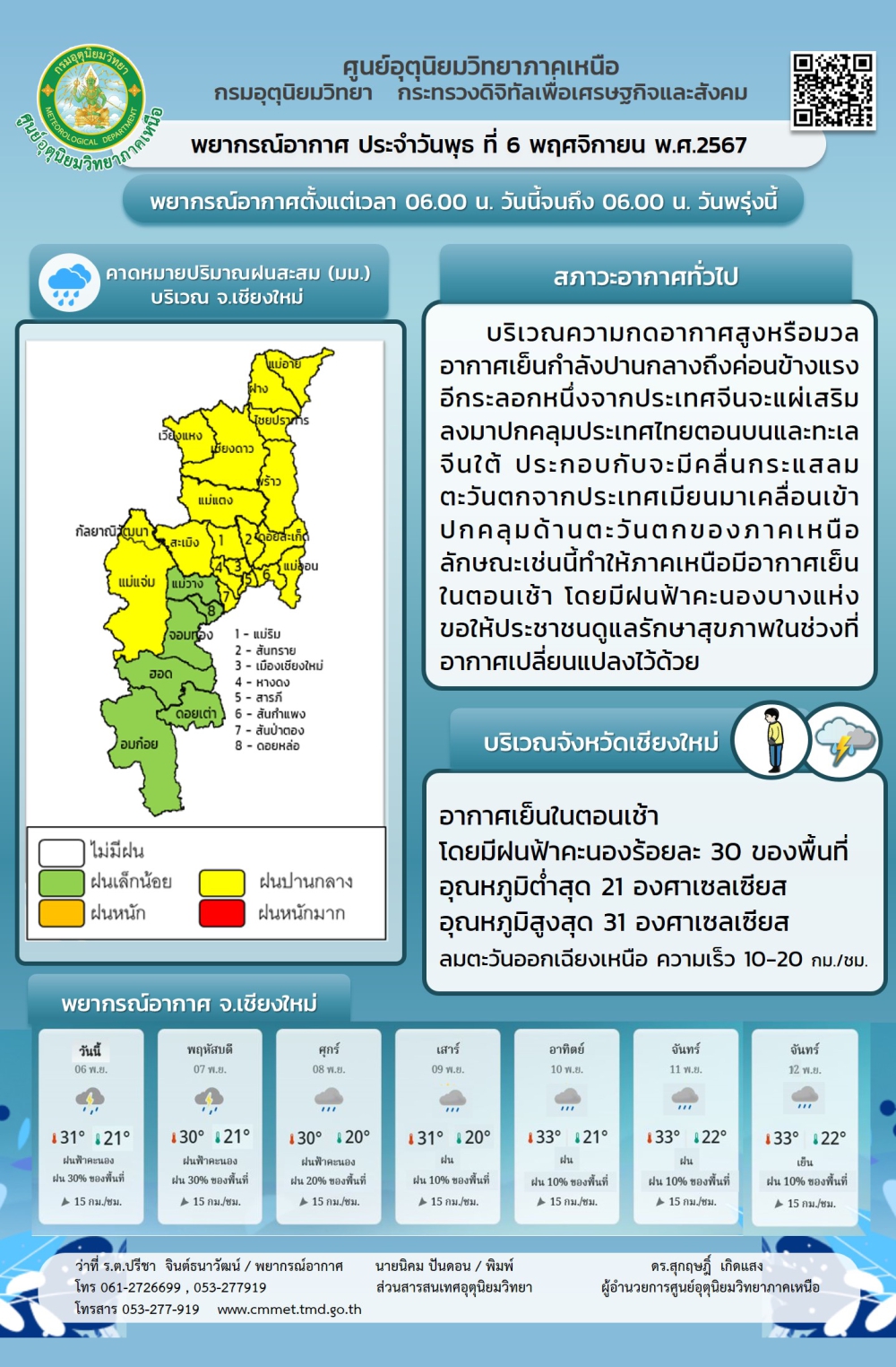 พยากรณ์อากาศ ประจำวัน พุธ ที่ 6 พฤศจิกายน 2567