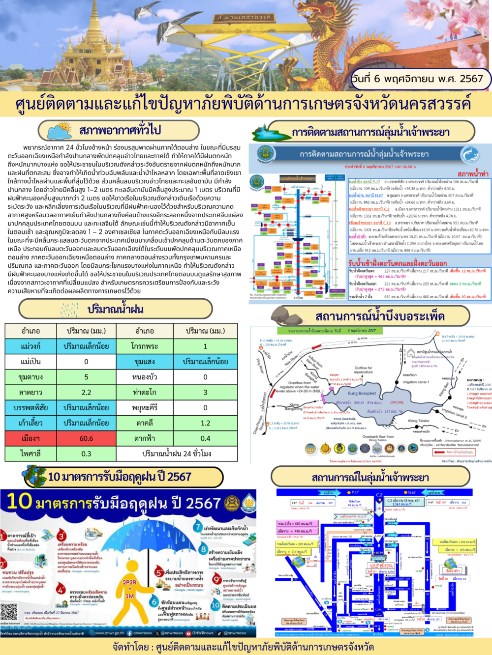 ศูนย์ติดตามและแก้ไขปัญหาภัยพิบัติด้านการเกษตร