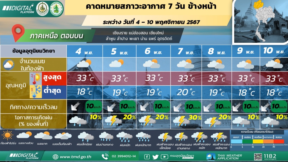 พยากรณ์อากาศ ประจำวันจันทร์ ที่ 4 พฤศจิกายน พ.ศ. 2567