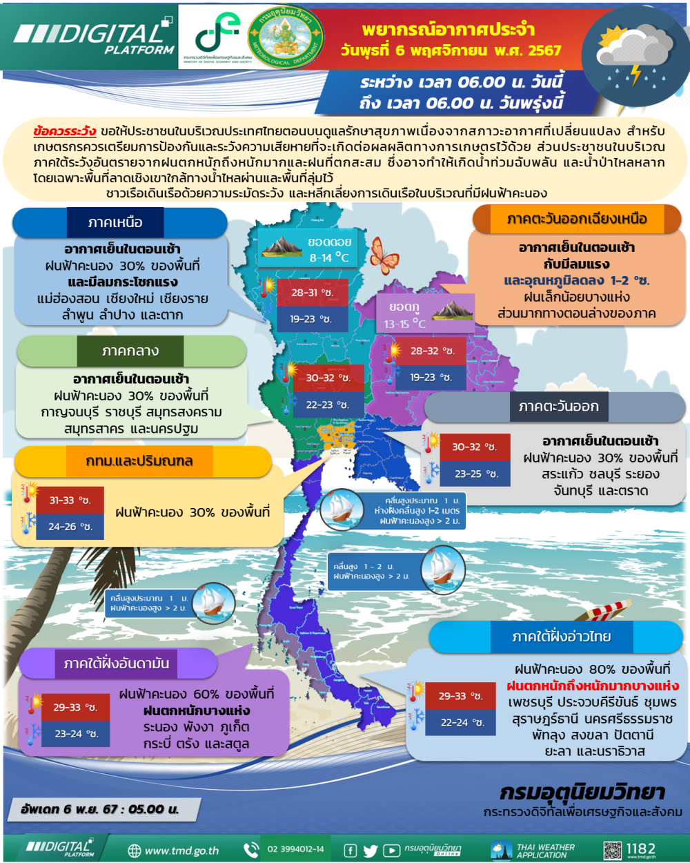 พยากรณ์อากาศ ประจำวันที่ 6 พฤศจิกายน 2567