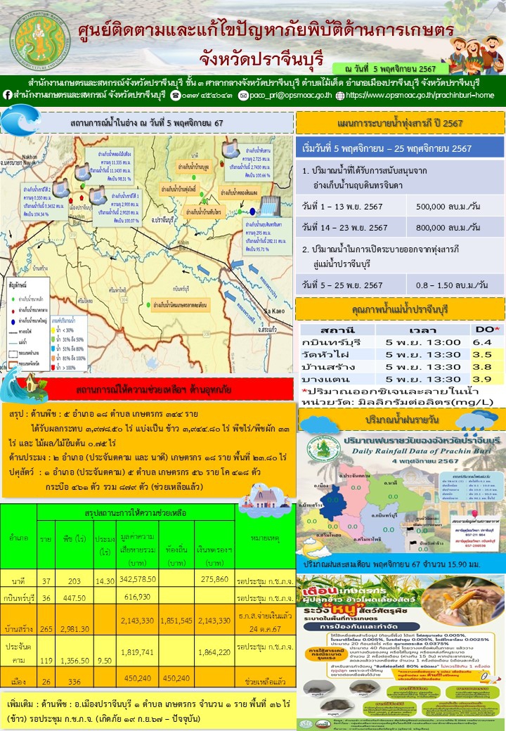 ประจำวันที่ 5 พฤศจิกายน 2567