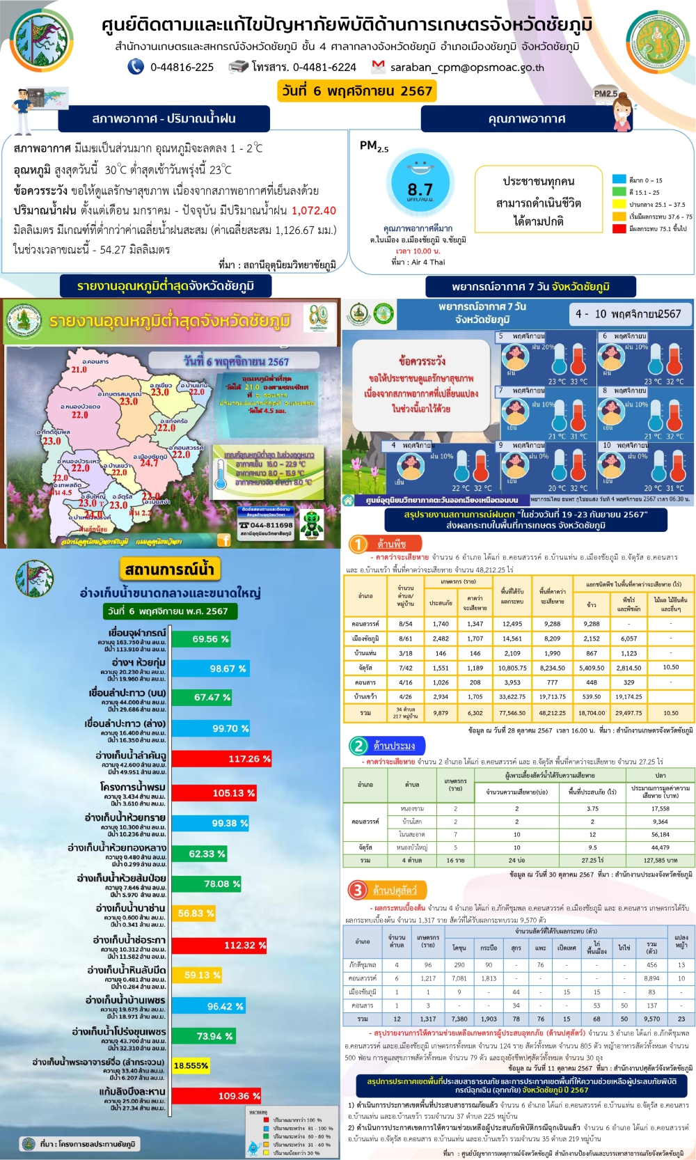 ศูนย์ติดตามและแก้ไขปัญหาภัยพิบัติด้านการเกษตรจังหวัดชัยภูมิ