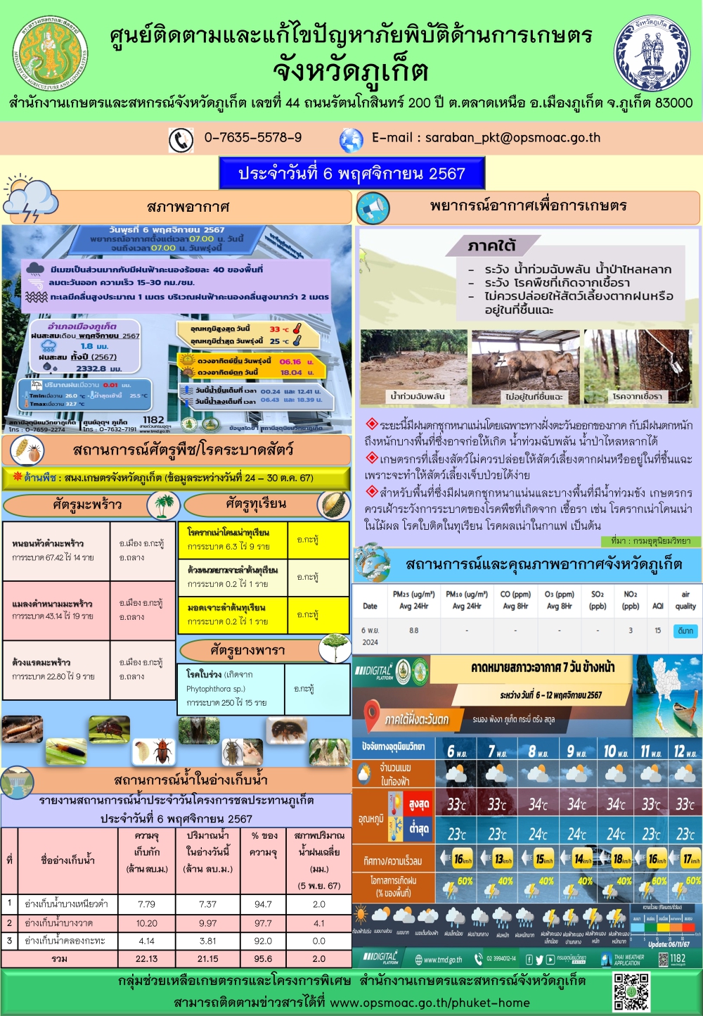 รายงานสถานการณ์ภัยพิบัติด้านการเกษตรจังหวัดภูเก็ตประจำวันที