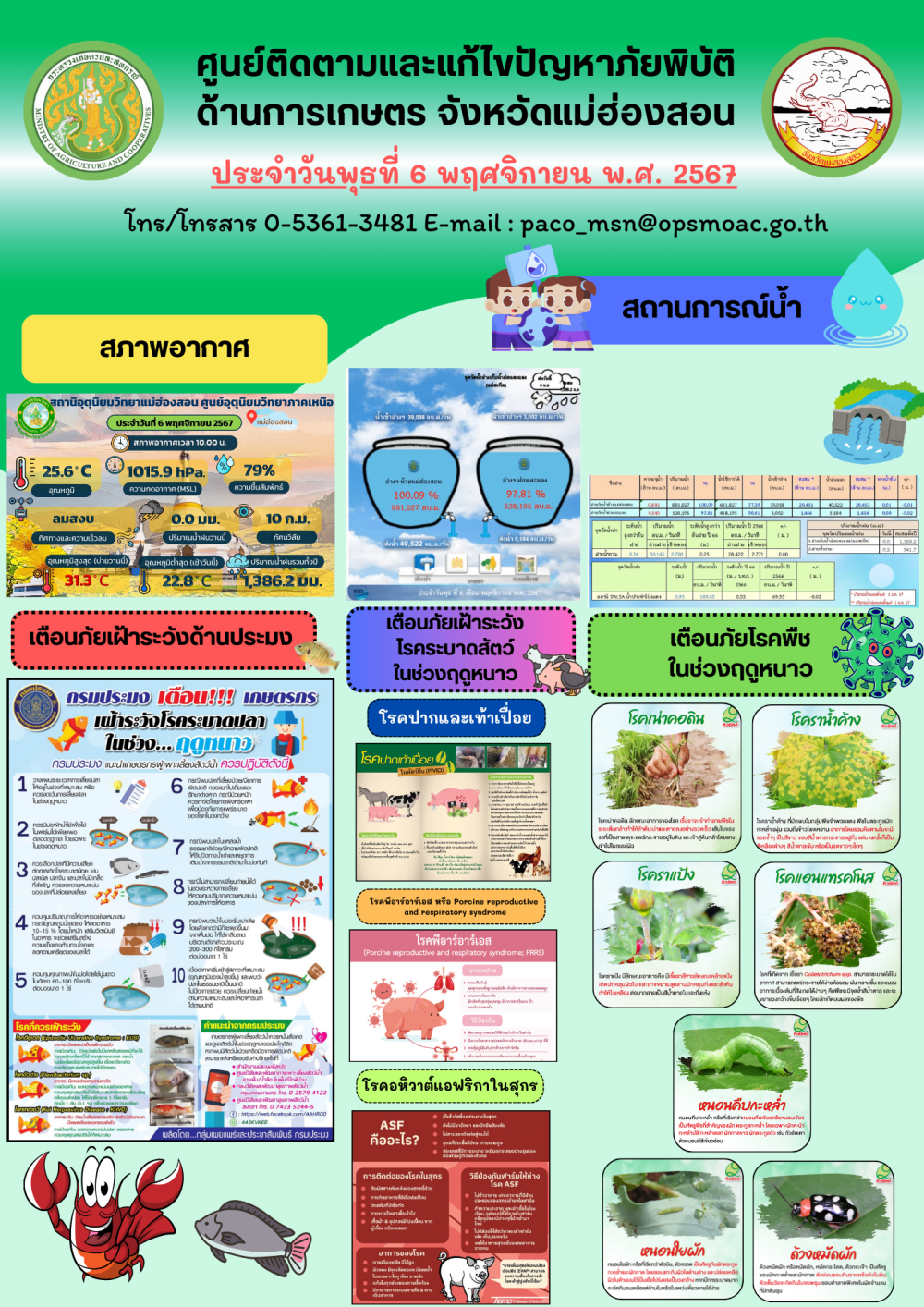 ศูนย์ติดตามและแก้ไขปัญหาภัยพิบัติด้านการเกษตรจังหวัดแม่ฮ่องสอน