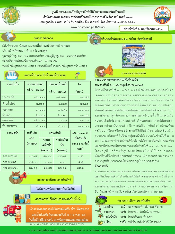 สภาพอากาศและสถานการณ์โรคระบาดในพืช