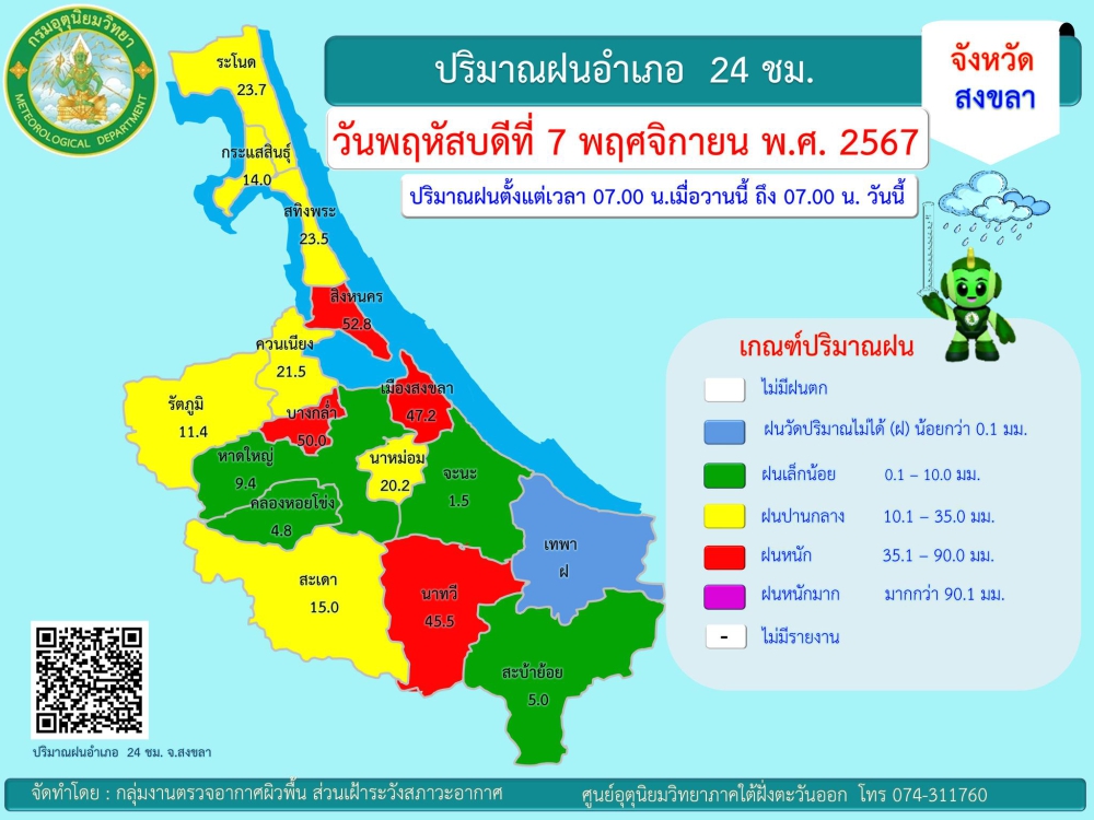 รายงานปริมาณฝนอำเภอ