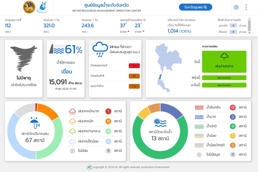 ปริมาณน้ำฝน ตกในจังหวัดชุมพร วันที่ 7 พฤศจิกายน 2567