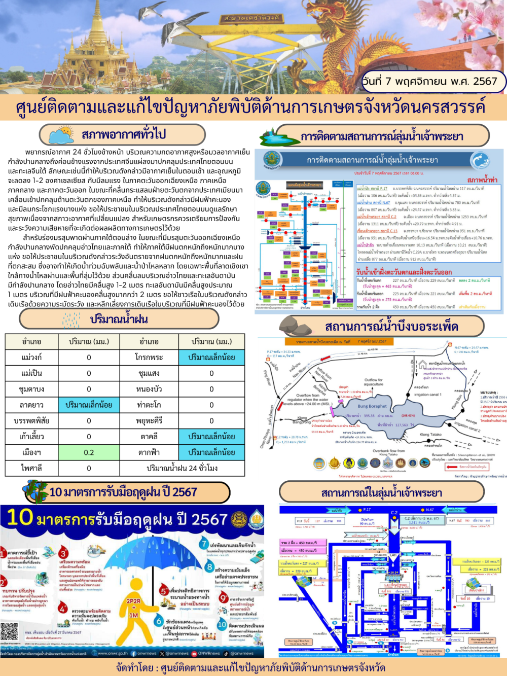 ศูนย์ติดตามและแก้ไขปัญหาภัยพิบัติด้านการเกษตร