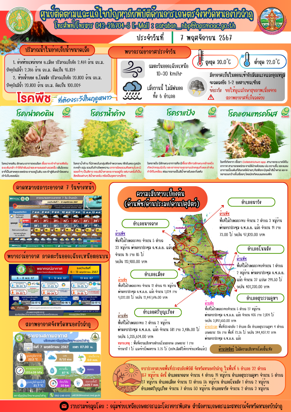 ศูนย์ติดตามและแก้ไขปัญหาภัยพิบัติด้านการเกษตรจังหวัดหนองบัวลำภู