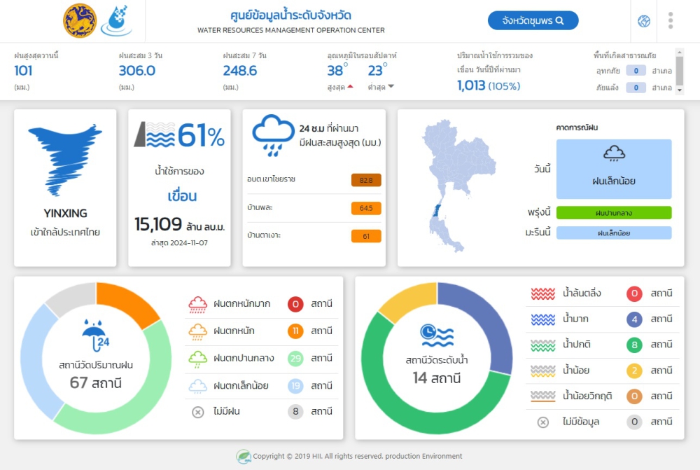 ปริมาณน้ำฝน ตกในจังหวัดชุมพร วันที่ 8 พฤศจิกายน 2567