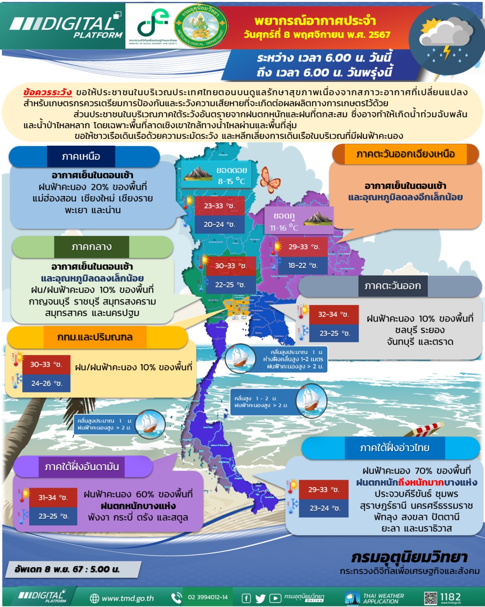 พยากรณ์อากาศ ประจำวันที่ 8 พฤศจิกายน 2567