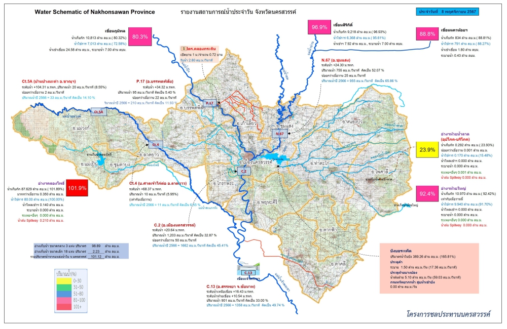 รายงานสถานการณ์น้ำประจำวันที่ 8 พฤศจิกายน 2567