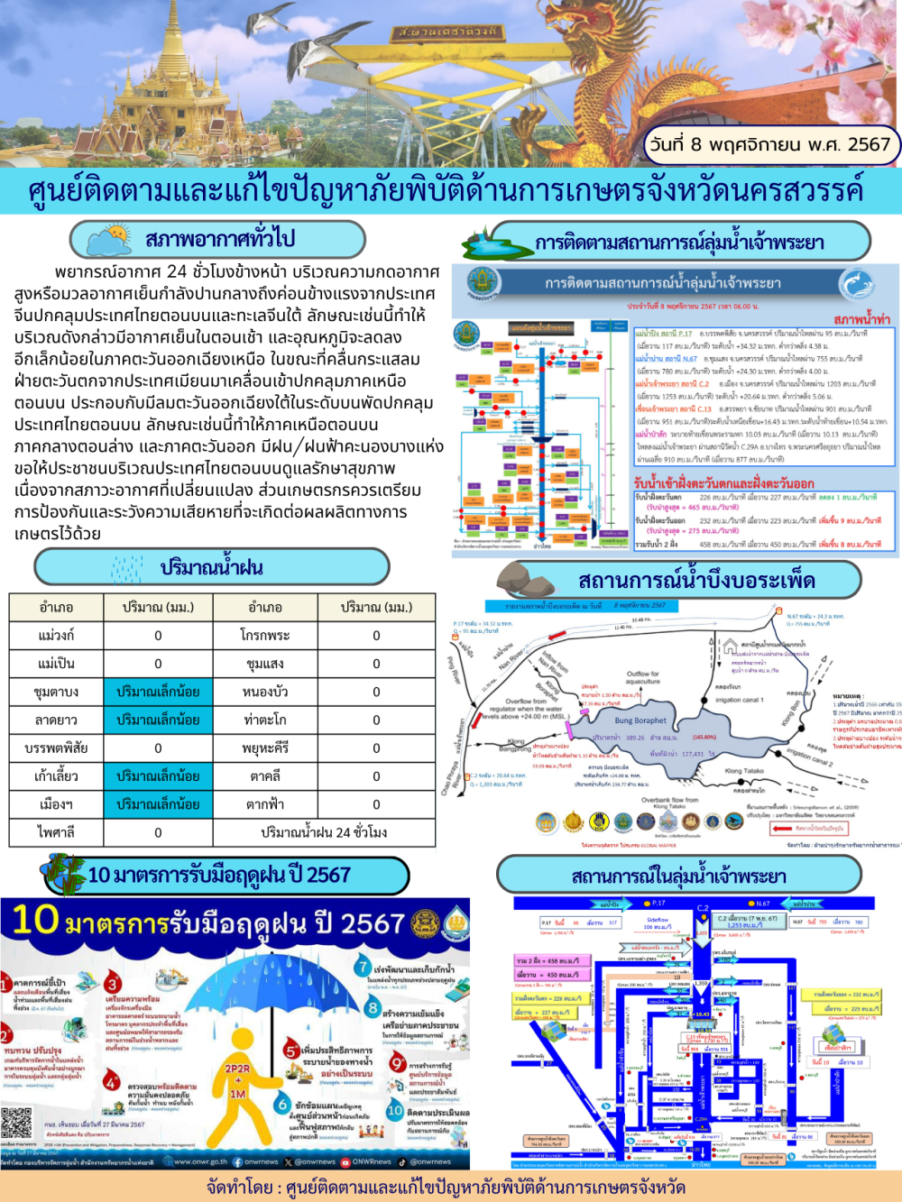 ศูนย์ติดตามและแก้ไขปัญหาภัยพิบัติด้านการเกษตร