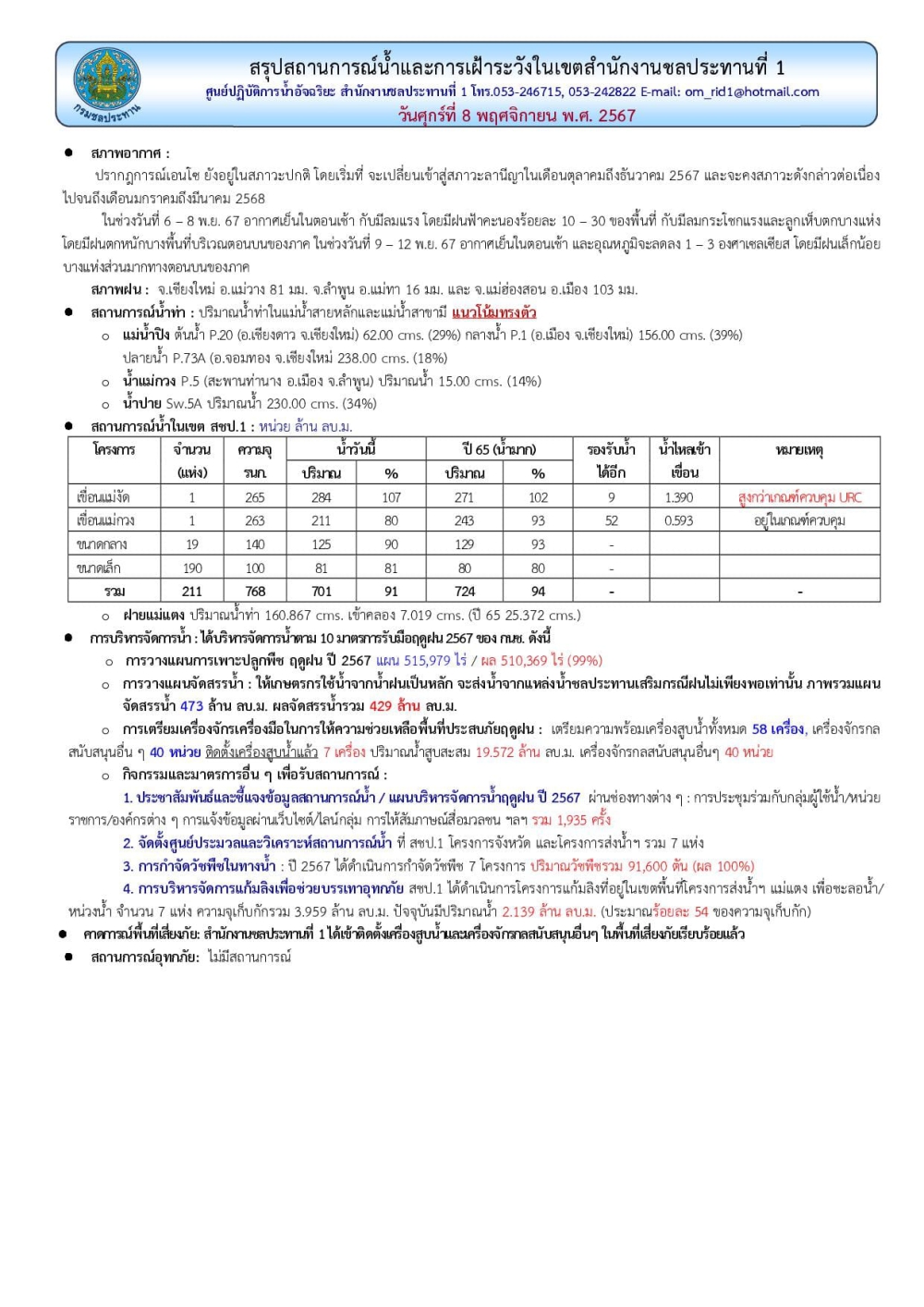 สถานการณ์น้ำ ประจำวันศุกร์ที่ 8 พฤศจิกายน 2567