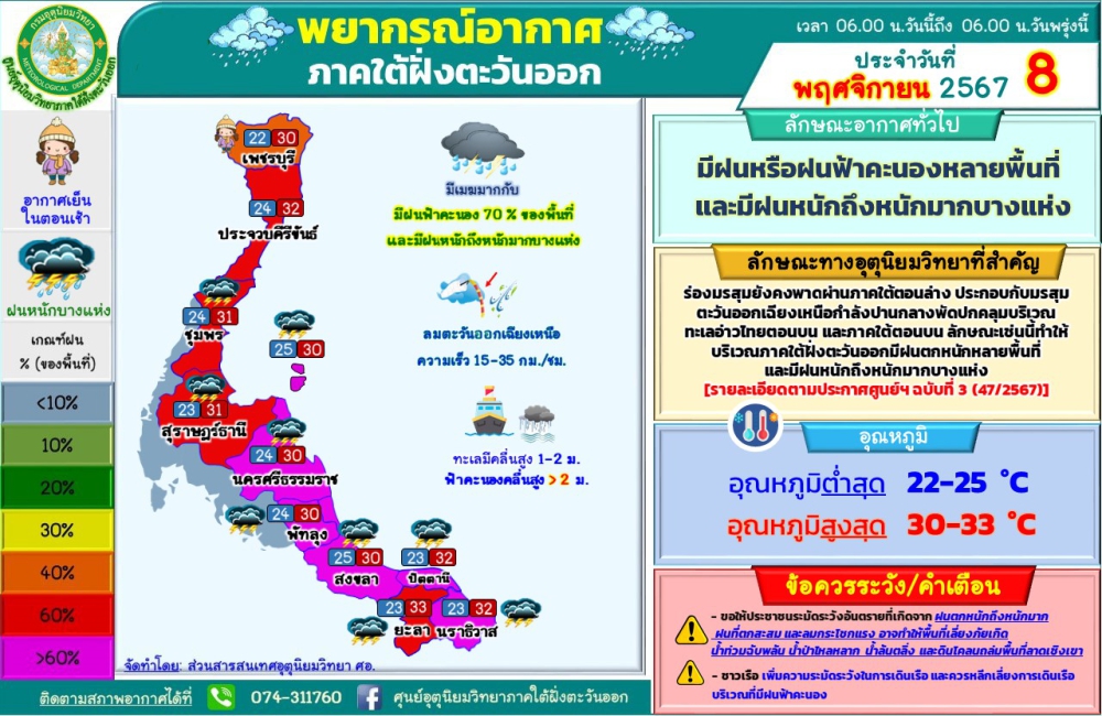 พยากรณ์อากาศภาคใต้ฝั่งตะวันออก