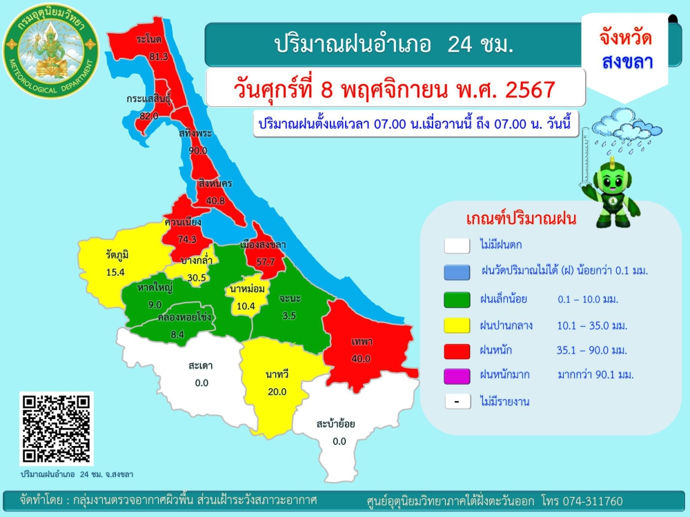 รายงานปริมาณฝนอำเภอ