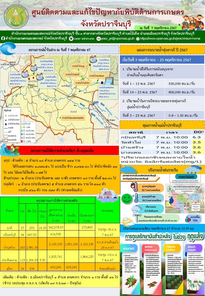 ประจำวันที่ 7 พฤศจิกายน 2567