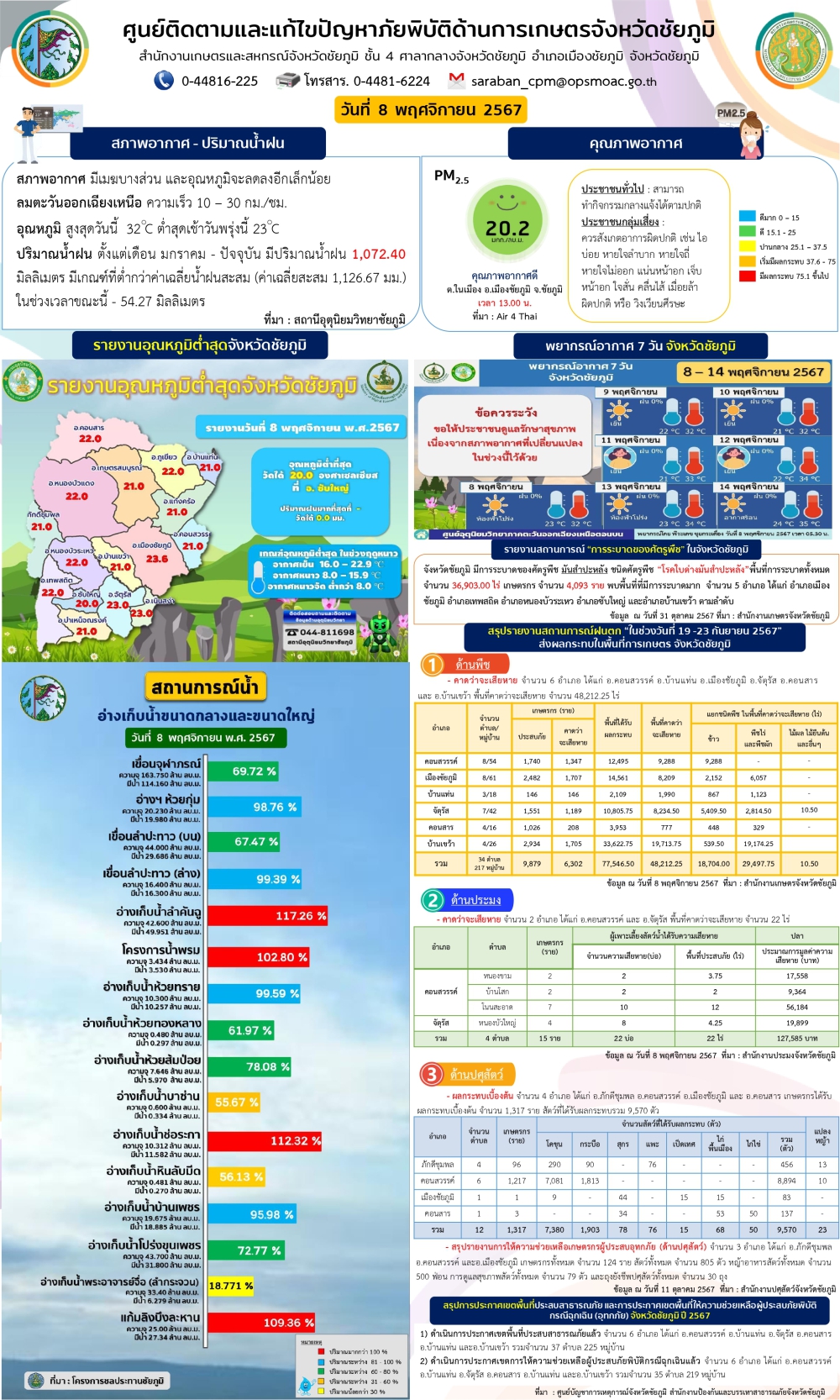 ศูนย์ติดตามและแก้ไขปัญหาภัยพิบัติด้านการเกษตรจังหวัดชัยภูมิ