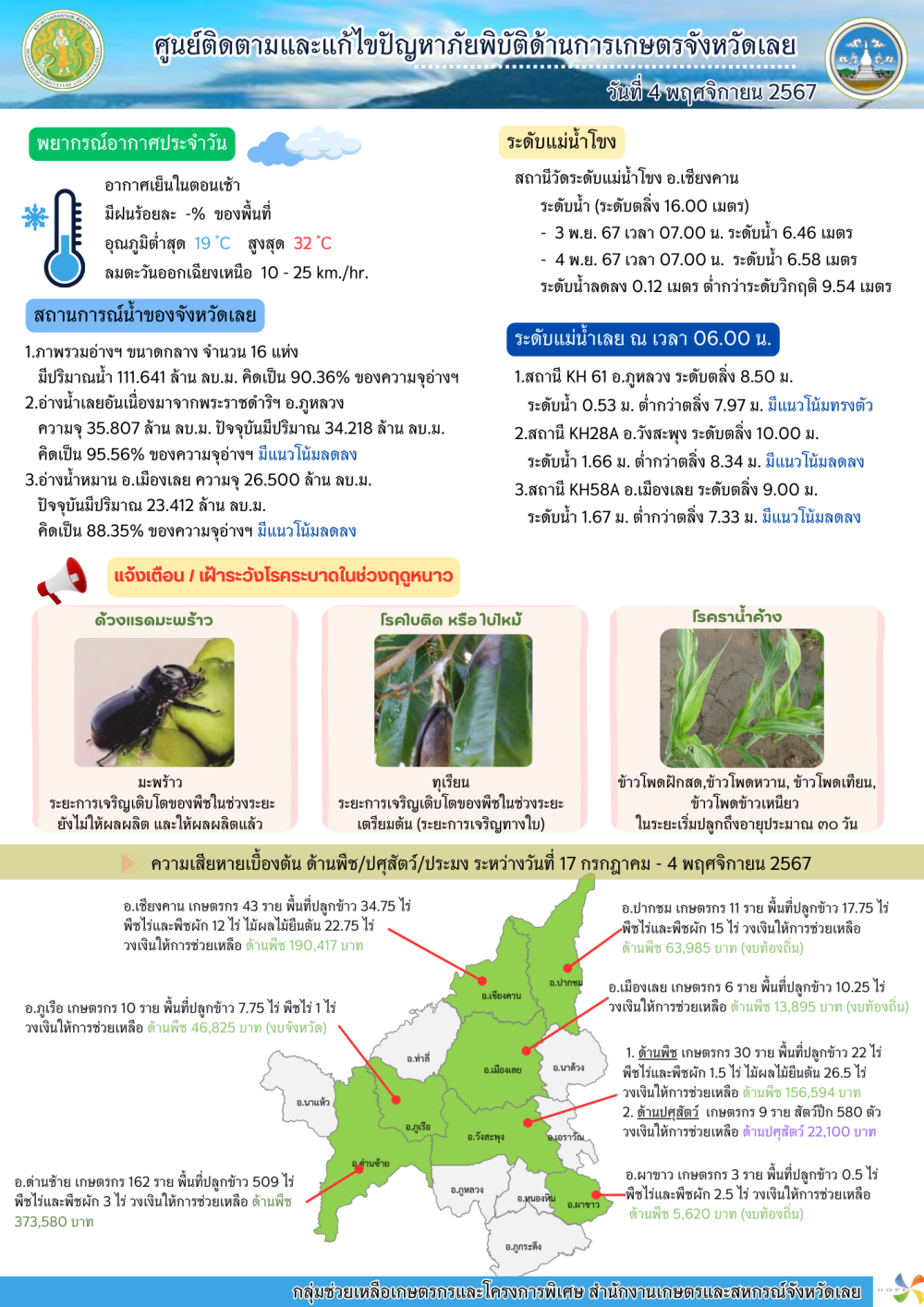 ศูนย์ติดตามและแก้ไขปัญหาภัยพิบัติด้านการเกษตรจังหวัดเลย