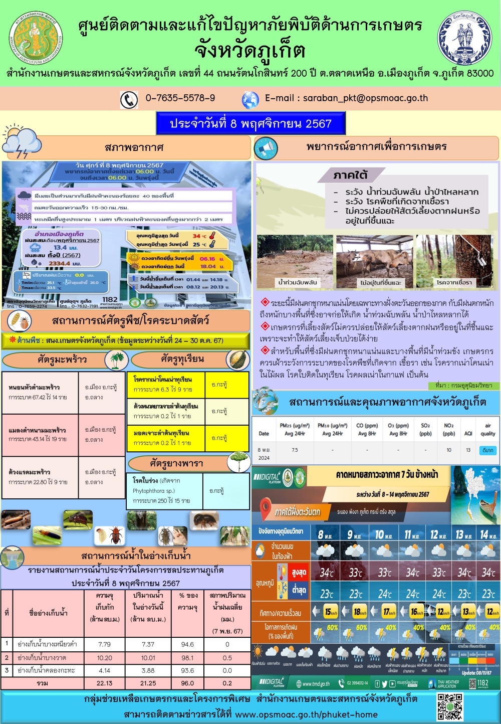 รายงานสถานการณ์ภัยพิบัติด้านการเกษตรจังหวัดภูเก็ตประจำวันที