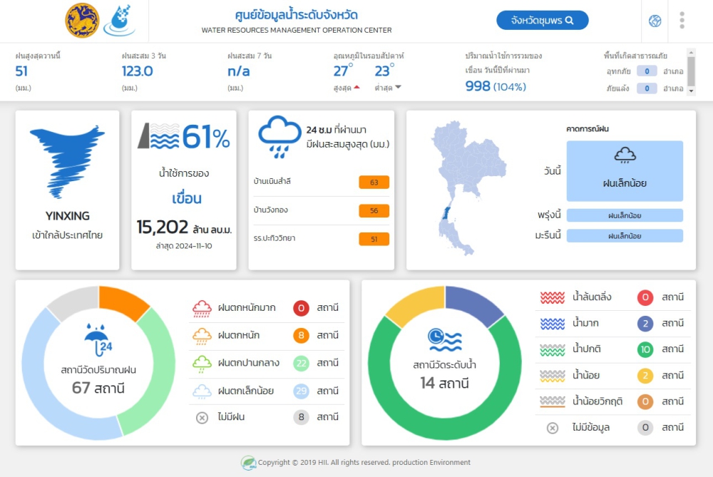 ปริมาณน้ำฝน ตกในจังหวัดชุมพร วันที่ 11 พฤศจิกายน 2567