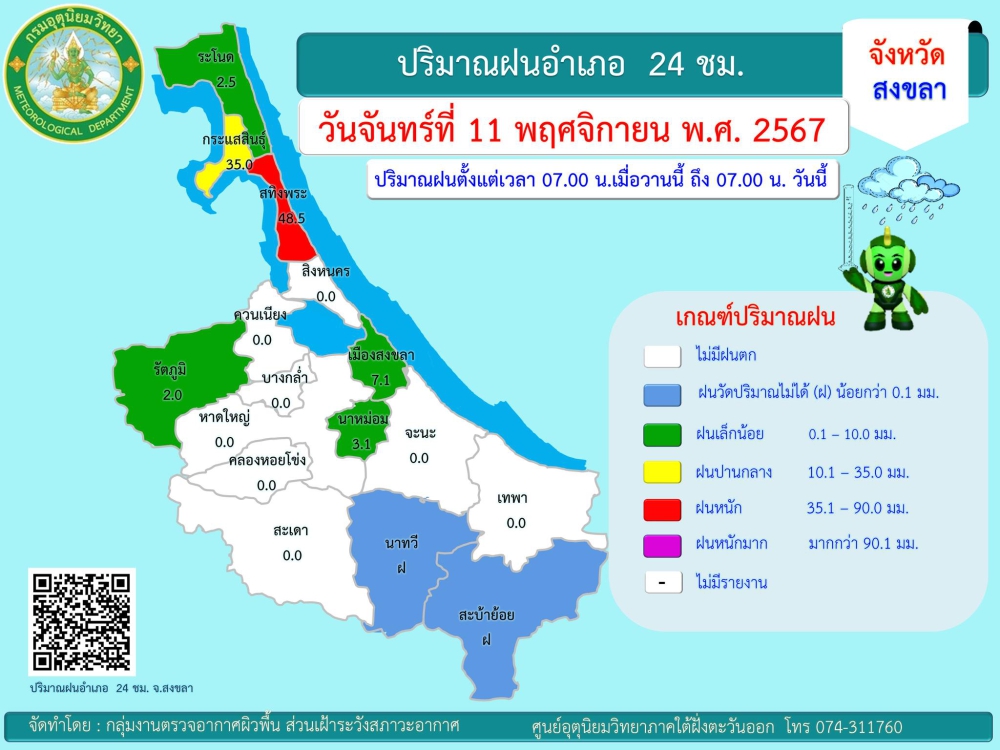 รายงานปริมาณฝนอำเภอ