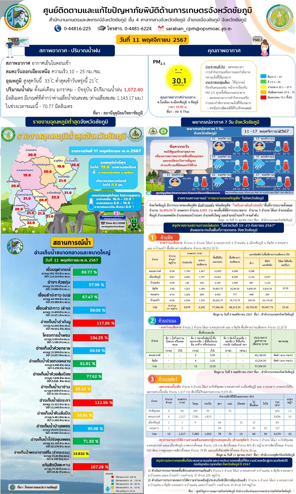 ศูนย์ติดตามและแก้ไขปัญหาภัยพิบัติด้านการเกษตรจังหวัดชัยภูมิ