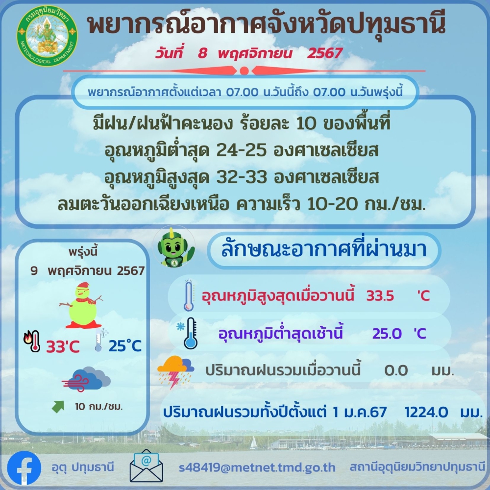 พยากรณ์อากาศจังหวัดปทุมธานี ประจำวันที่ 8 พฤศจิกายน 2567