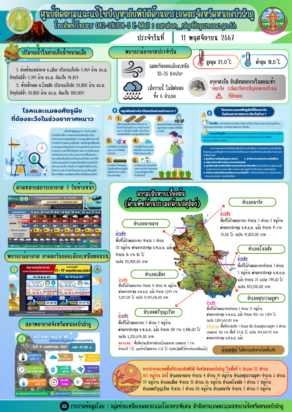 ศูนย์ติดตามและแก้ไขปัญหาภัยพิบัติด้านการเกษตรจังหวัดหนองบัวลำภู