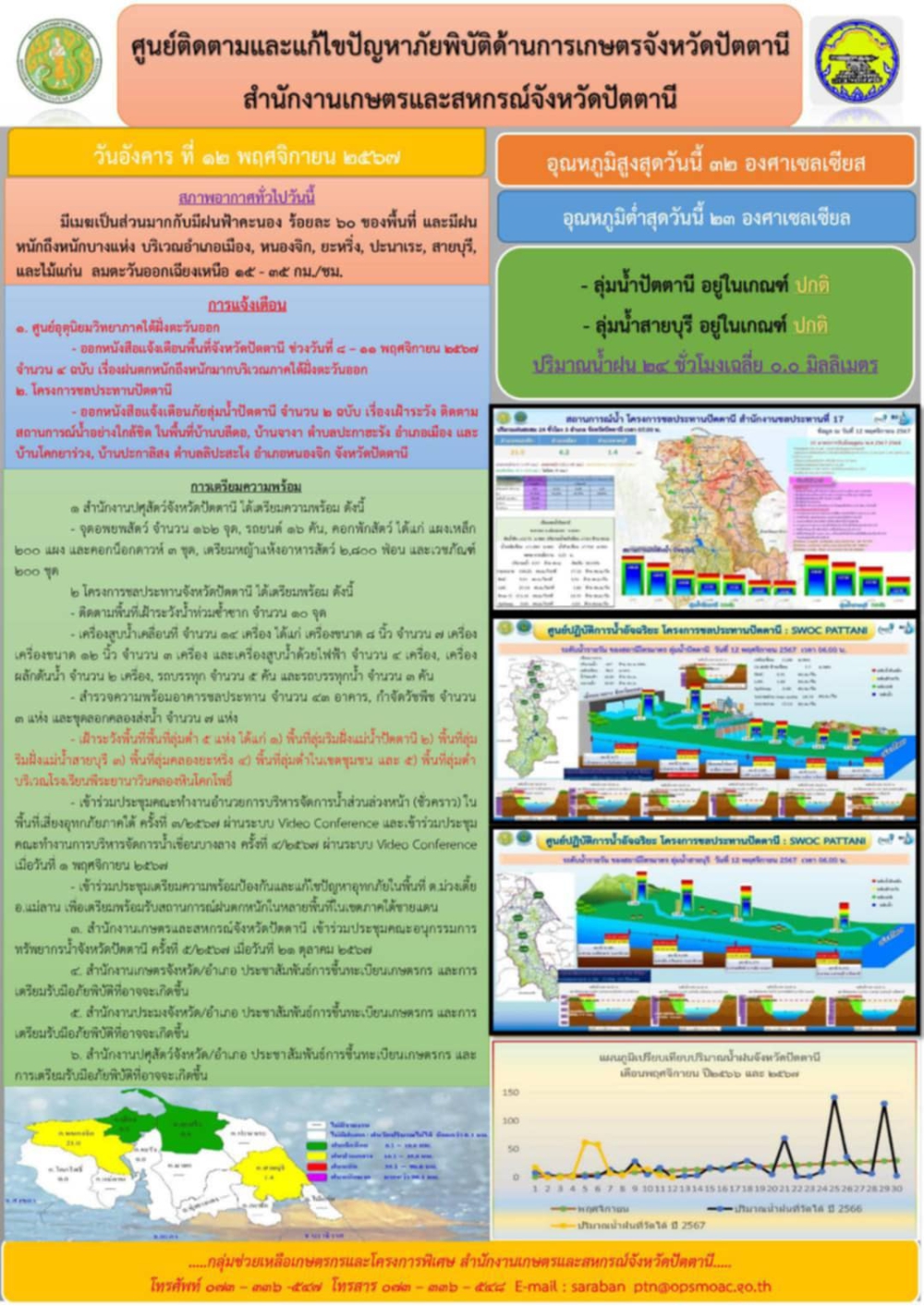 ศูนย์ติดตามและแก้ไขปัญหาภัยพิบัติด้านเกษตรจังหวัดปัตตานี