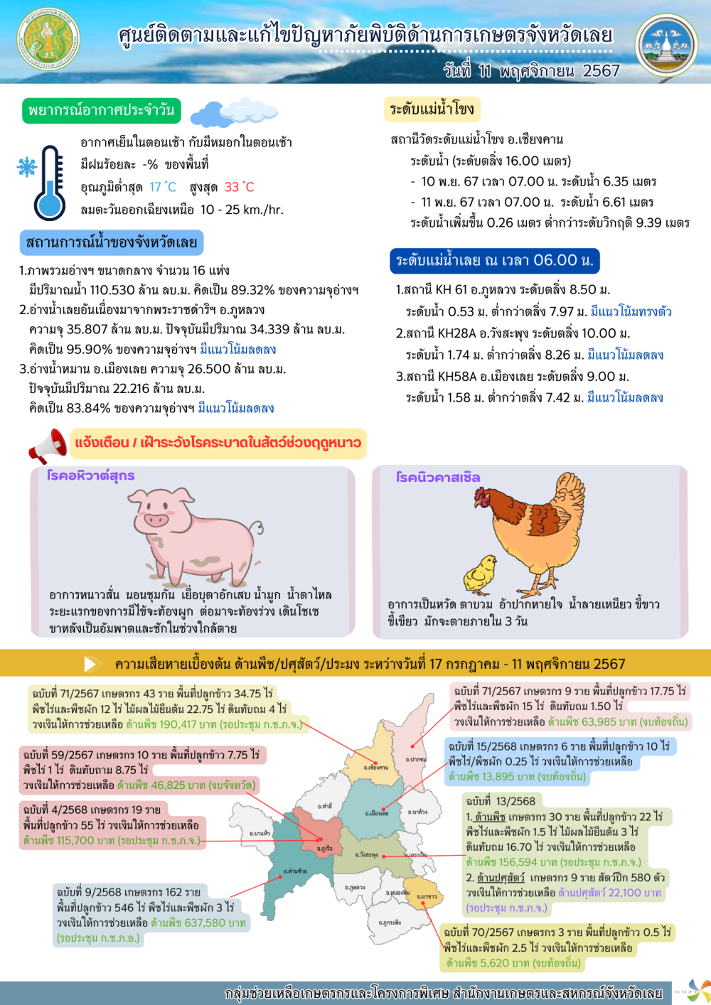 ศูนย์ติดตามและแก้ไขปัญหาภัยพิบัติด้านการเกษตรจังหวัดเลย