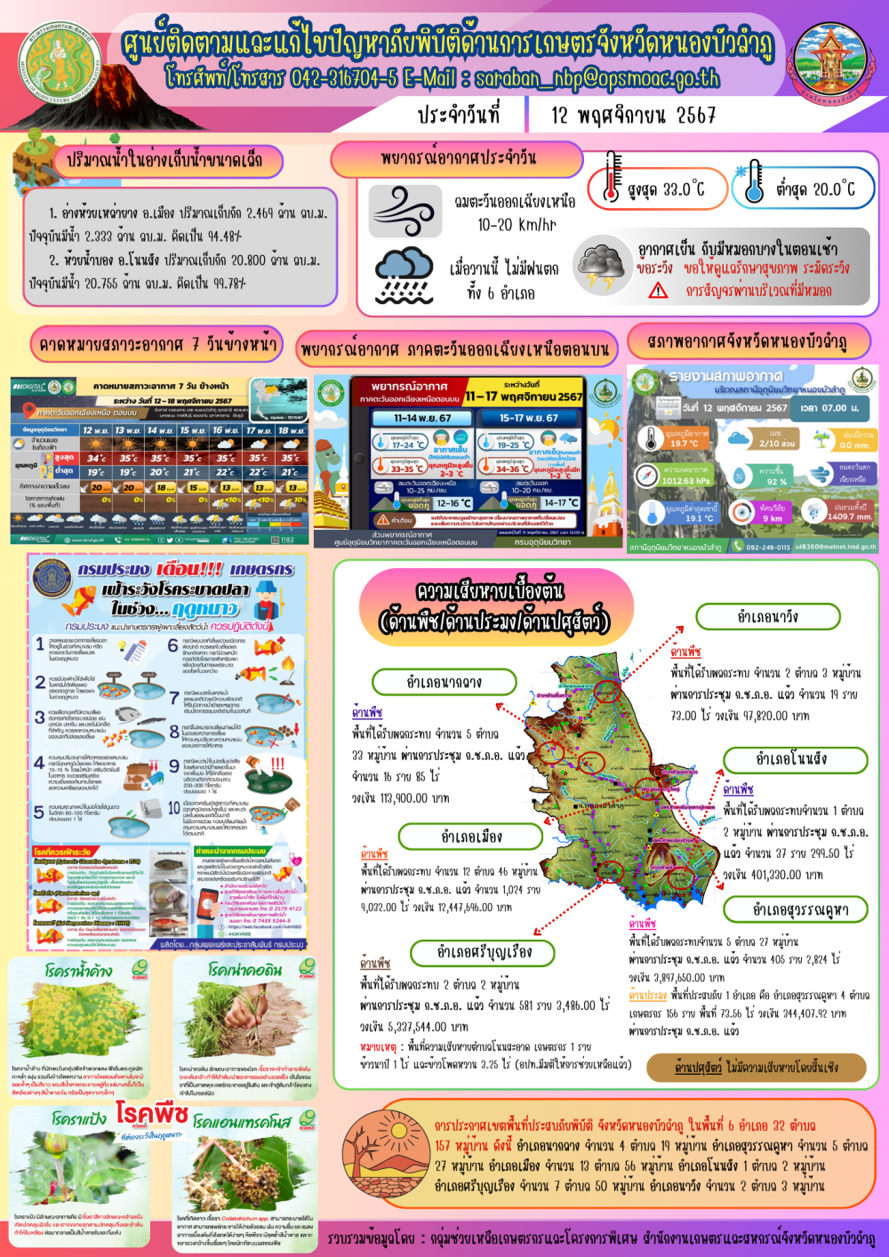 ศูนย์ติดตามและแก้ไขปัญหาภัยพิบัติด้านการเกษตรจังหวัดหนองบัวลำภู