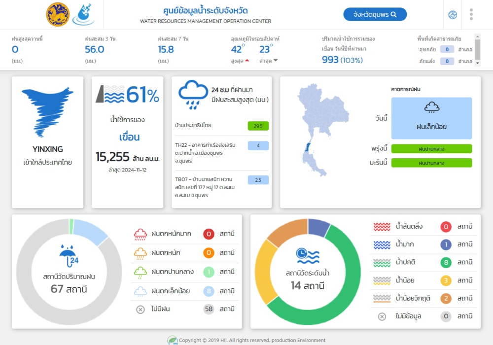 ปริมาณน้ำฝน ตกในจังหวัดชุมพร วันที่ 13 พฤศจิกายน 2567