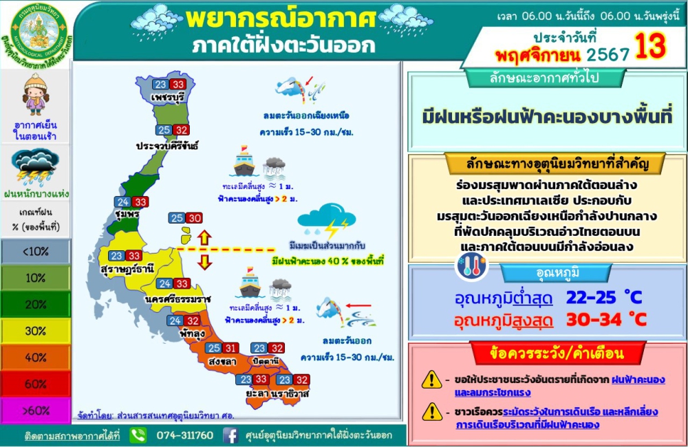 พยากรณ์อากาศภาคใต้ฝั่งตะวันออก