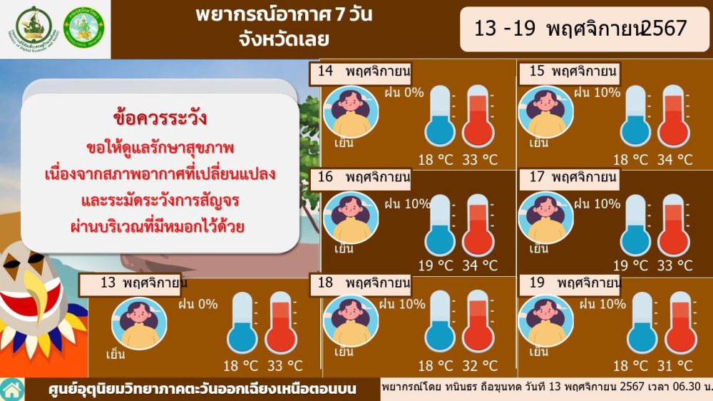 พยากรณ์อากาศ7วันข้างหน้าจังหวัดเลยและ