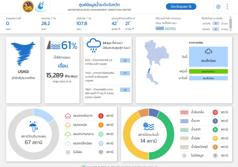 ปริมาณน้ำฝน ตกในจังหวัดชุมพร วันที่ 14 พฤศจิกายน 2567