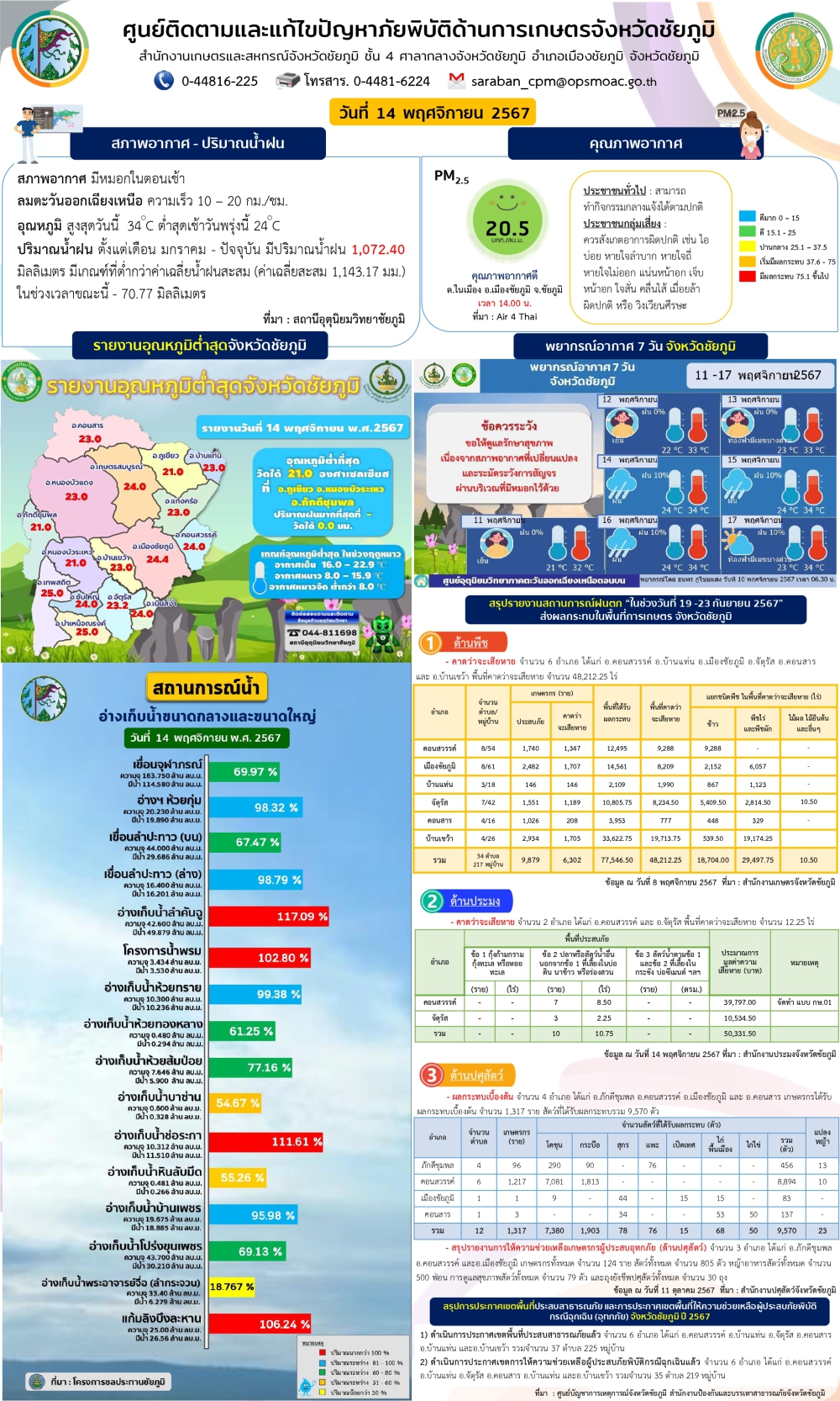 ศูนย์ติดตามและแก้ไขปัญหาภัยพิบัติด้านการเกษตรจังหวัดชัยภูมิ