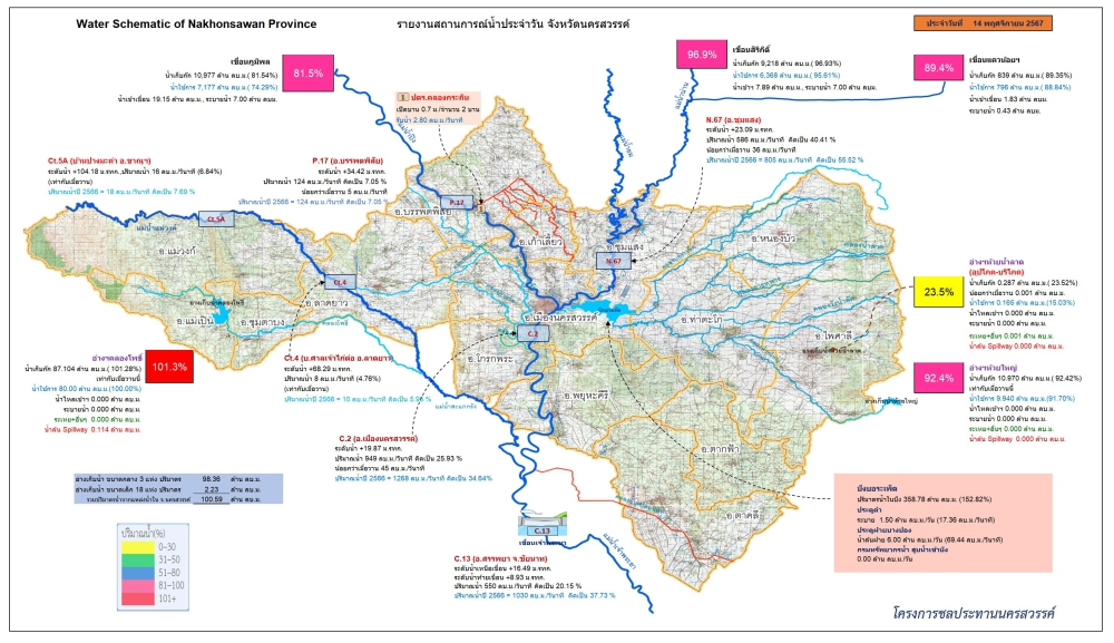 รายงานสถานการณ์น้ำประจำวันที่ 14 พฤศจิกายน 2567