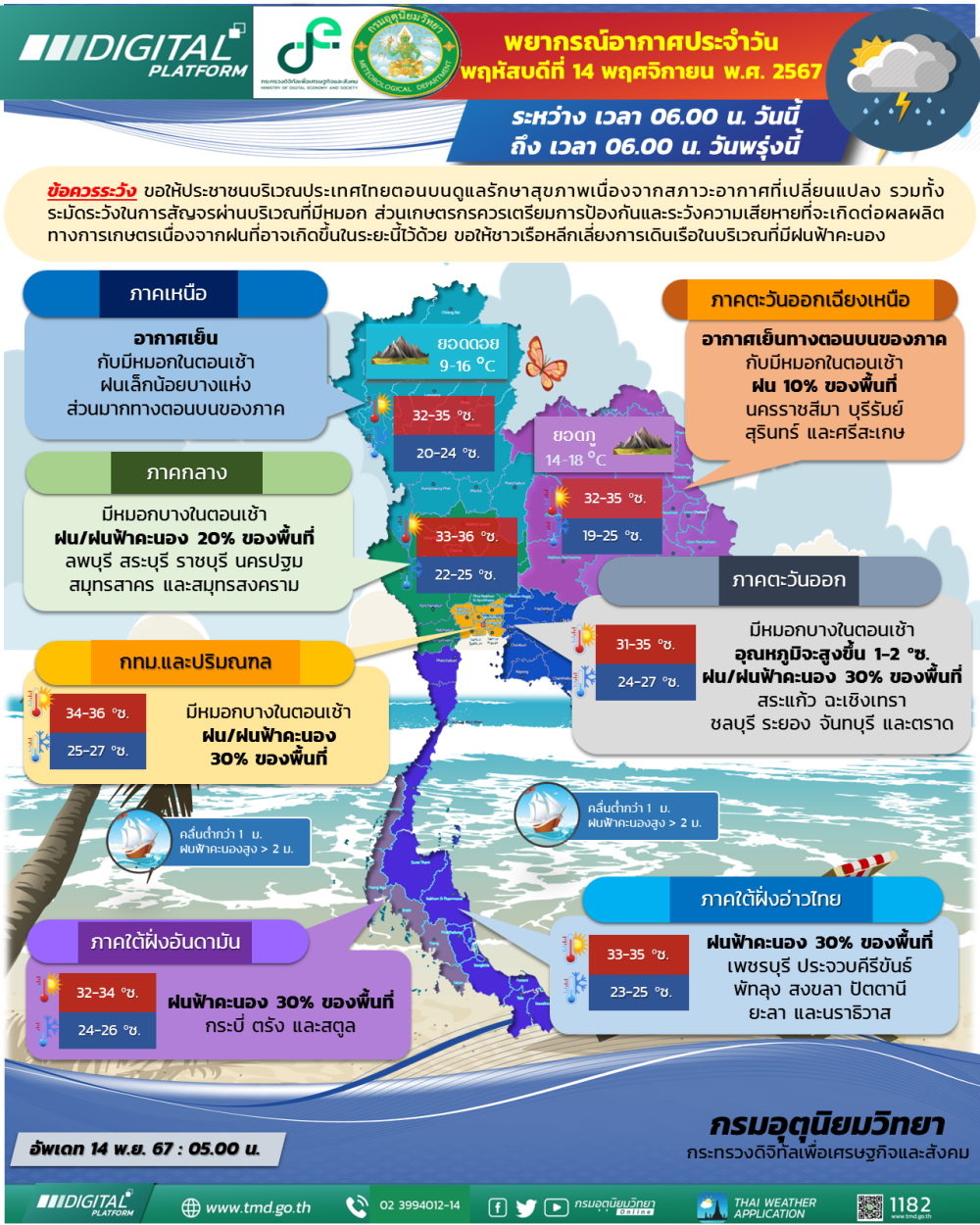 พยากรณ์อากาศ ประจำวันที่ 14 พฤศจิกายน 2567