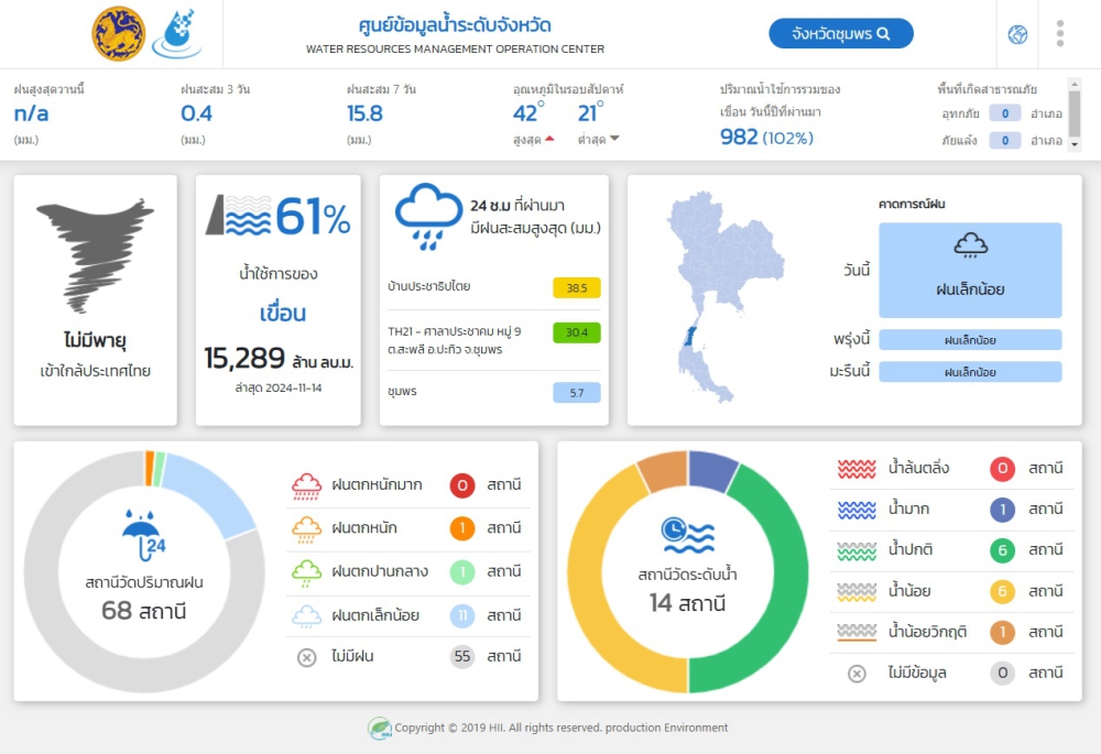 ปริมาณน้ำฝน ตกในจังหวัดชุมพร วันที่ 15 พฤศจิกายน 2567